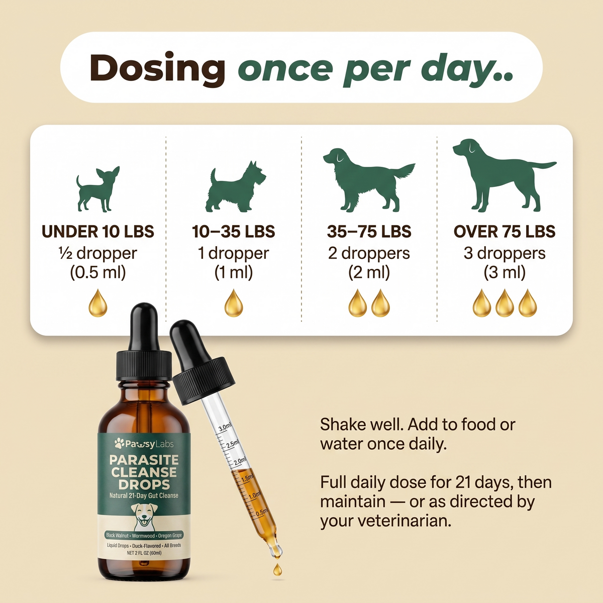 PawsyLabs™ - Parasite Cleanse Drops